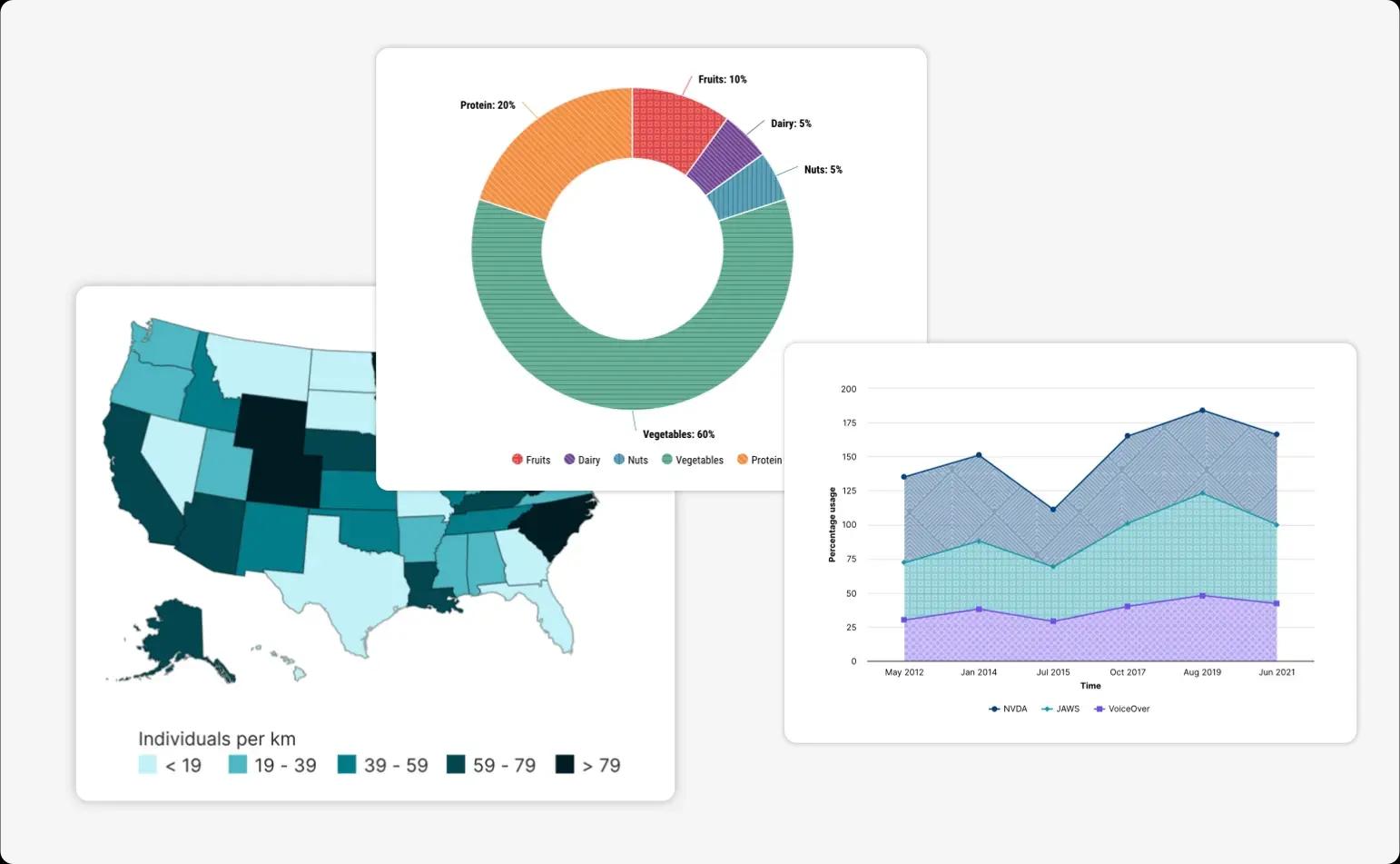 Charts that can be made in Venngage, including a donut chart, a choropleth map, and an area chart. Charts that can be made in Venngage, including a donut chart, a choropleth map, and an area chart.