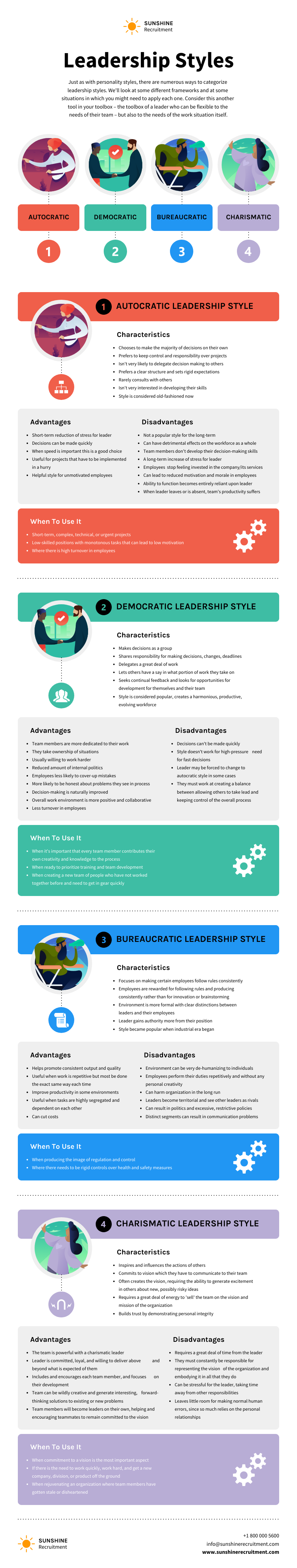 Leadership Styles Informational Infographic Template Leadership Styles Informational Infographic Template