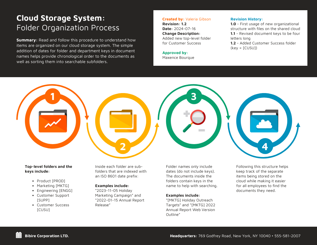Folder Organization Process Infographic Template Folder Organization Process Infographic Template