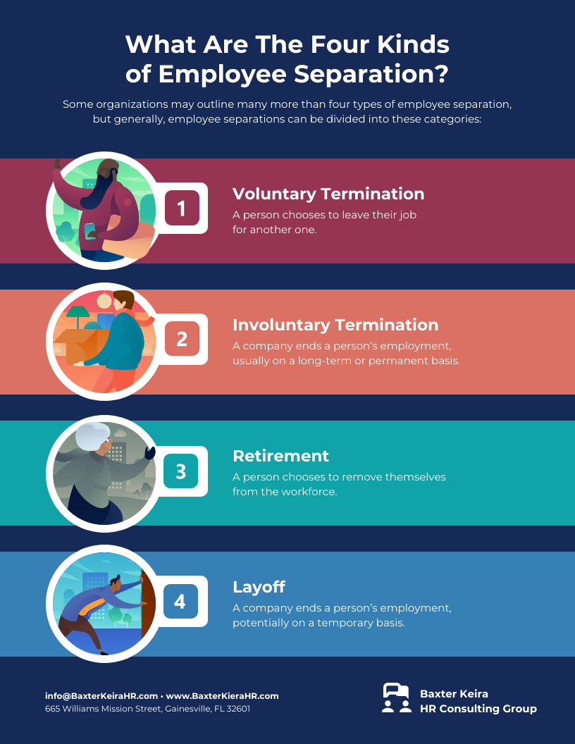 4 Kinds of Employee Separation List Infographic Template 4 Kinds of Employee Separation List Infographic