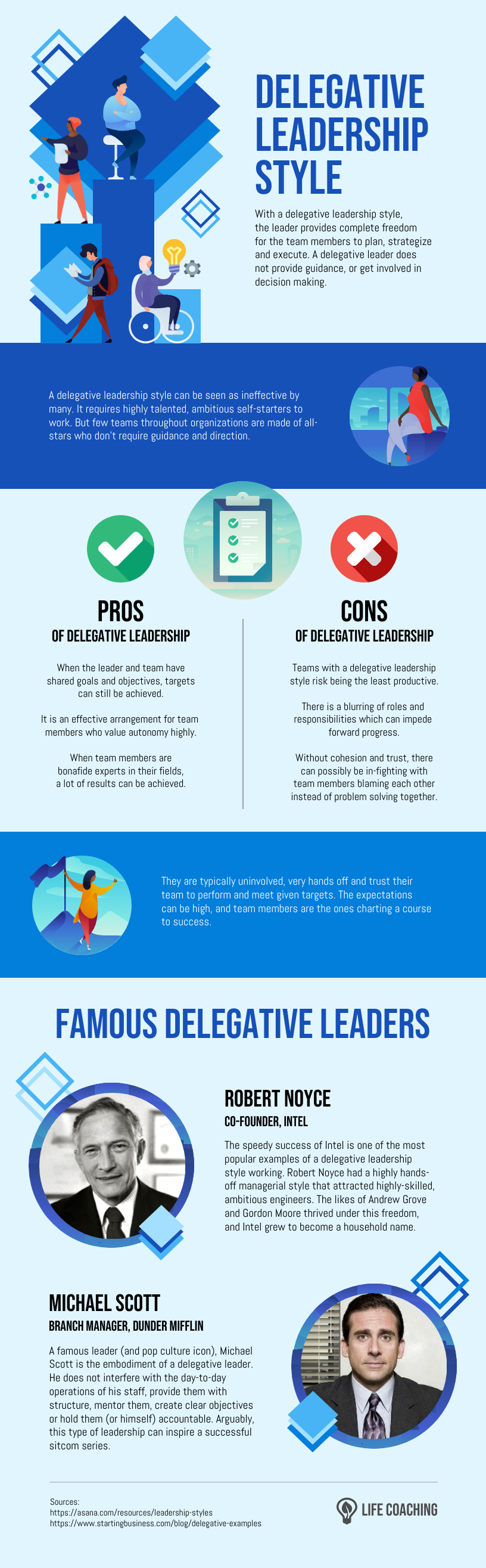 Delegative Leadership Style Infographic Template Delegative Leadership Style Infographic