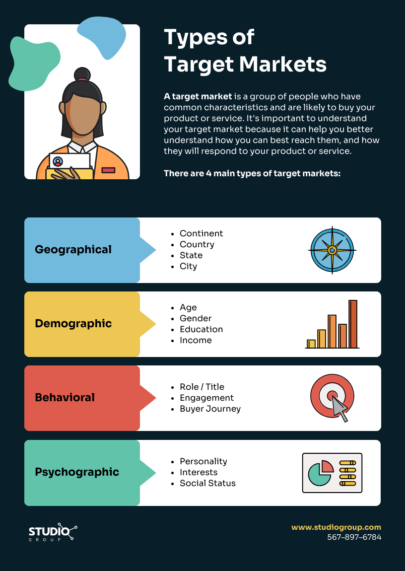 Marketing Infographic Example Template Marketing Infographic Example