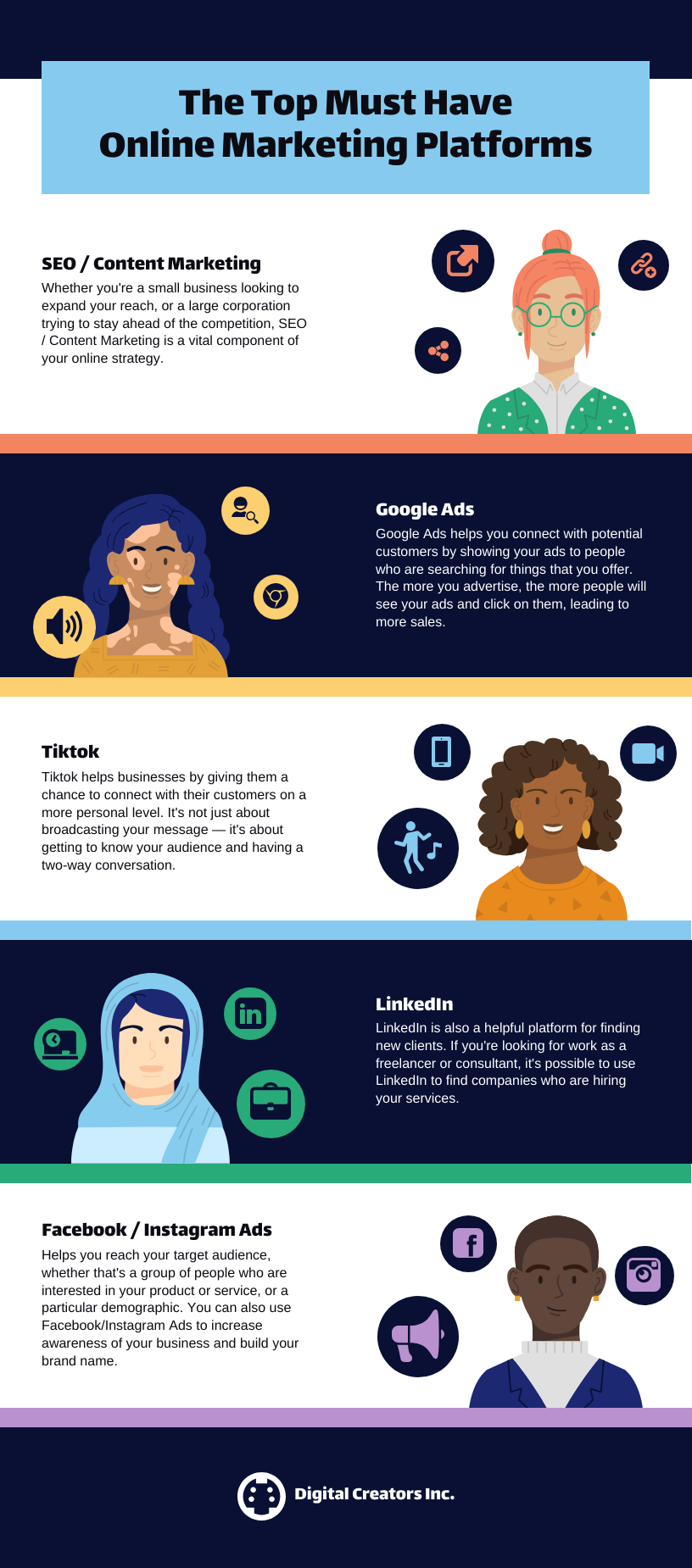 Infographic Online Marketing Infographic Template Infographic Online Marketing