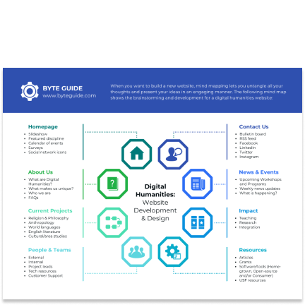 Guide template Guide template