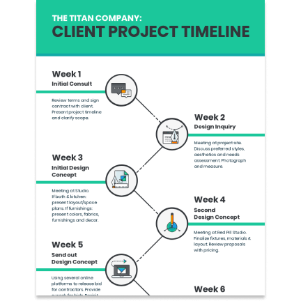 Client project timeline Client project timeline template
