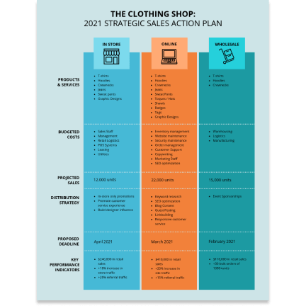 Project planning Project planning template