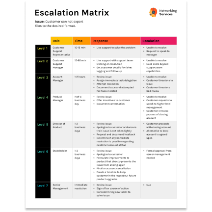 Escalation matrix Escalation matrix template