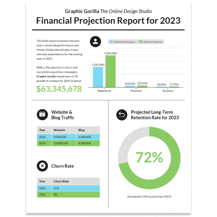 Finacial report Finacial report template