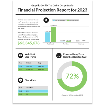 Financial project Financial project template