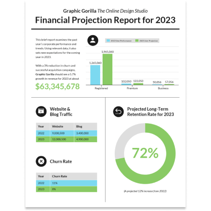 Financial report template Financial report template