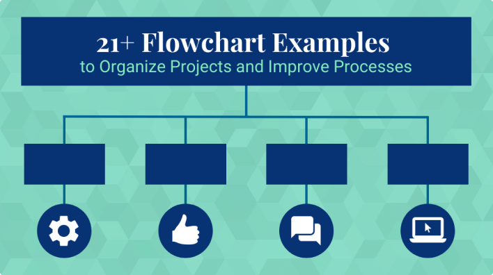 21+ Flowchart Examples to Organize Projects and Improve Processes 21+ Flowchart Examples to Organize Projects and Improve Processes