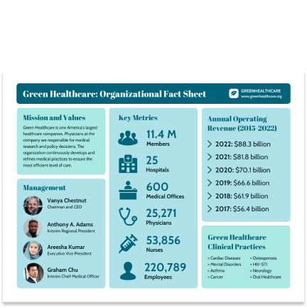 Green healthcare template Green healthcare template