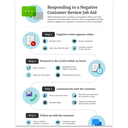 Job aid Job aid template