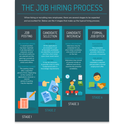 Job hiring Job hiring template