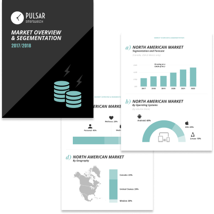 Market overview Market overview template