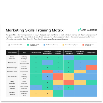 Marketing skills Marketing skills template