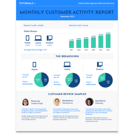 Monthly customer Monthly customer template