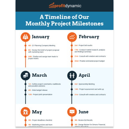 Monthly project milestones Monthly project milestones template