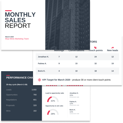 Monthly sales report Monthly sales report template