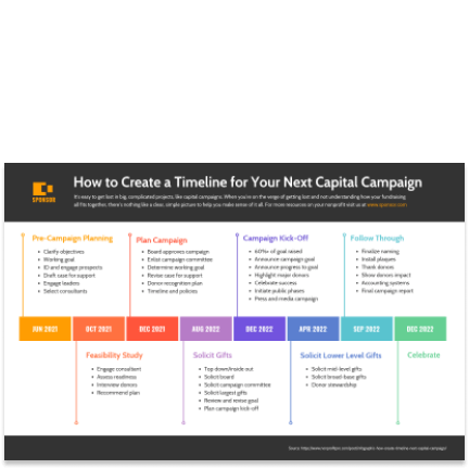 Next capital campaign Next capital campaign template