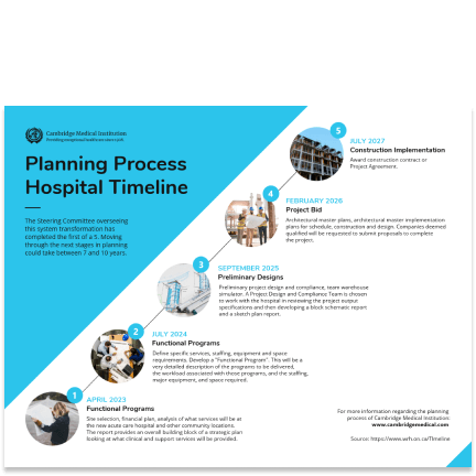 Planning process template Planning process template