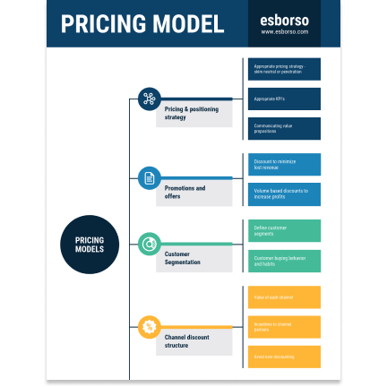 Pricing Model template Pricing Model template