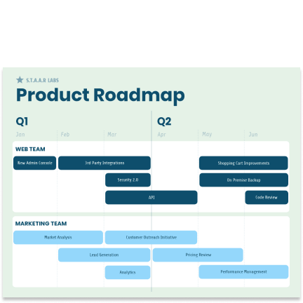Product roadmap Product roadmap template