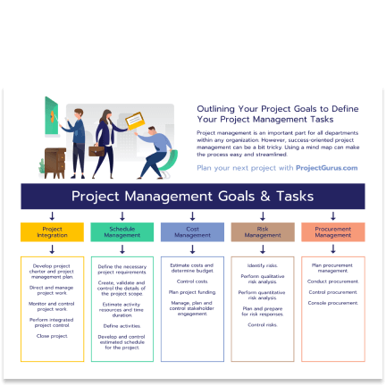 Project Management Project Management template