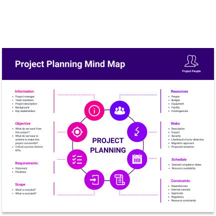 Project planning Project planning template