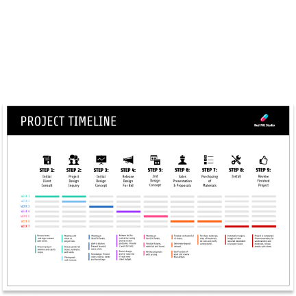 Project timeline Project timeline template