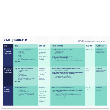 Product roadmap Product roadmap template