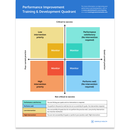Quadrant Quadrant template