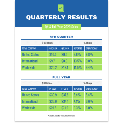 Quarterly results Quarterly results template