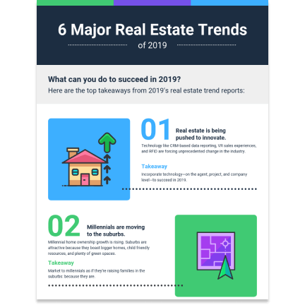 Real estate trends Real estate trends template