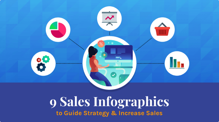 9 Sales Infographics to Guide Strategy and Increase Sales 9 Sales Infographics to Guide Strategy and Increase Sales