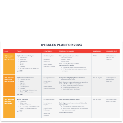 Sales plan Sales plan template