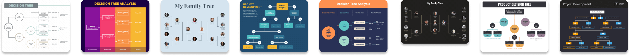 Decision Tree Templates Decision Tree Templates
