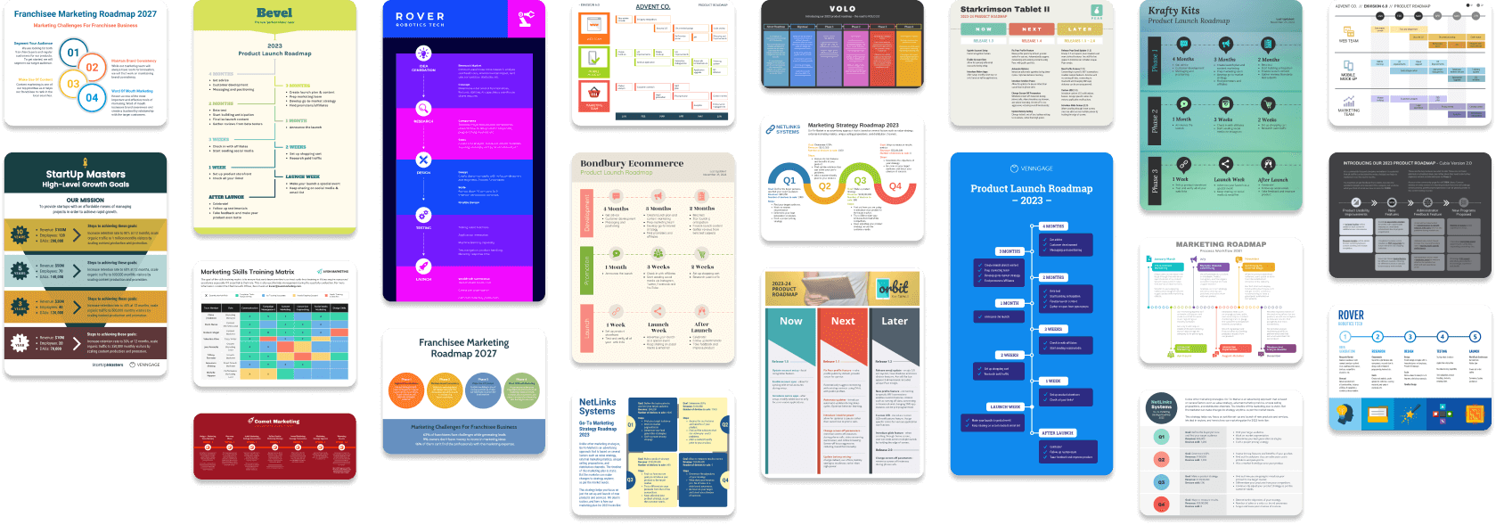 Roadmap templates Roadmap templates