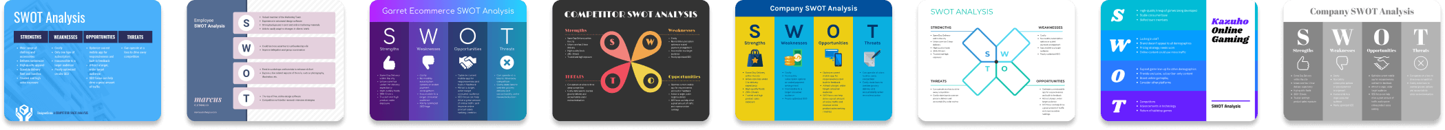 Swot analysis templates Swot analysis templates