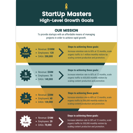 Startup masters Startup masters template