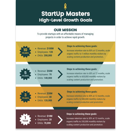 Startup masters Startup masters template