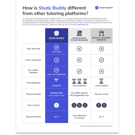 Study buddy Study buddy template