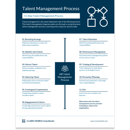 Talent management Talent management template