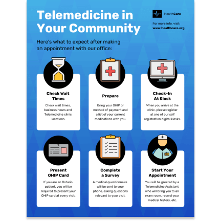 Telemedicine template Telemedicine template