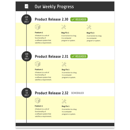 Weekly progress Weekly progress template